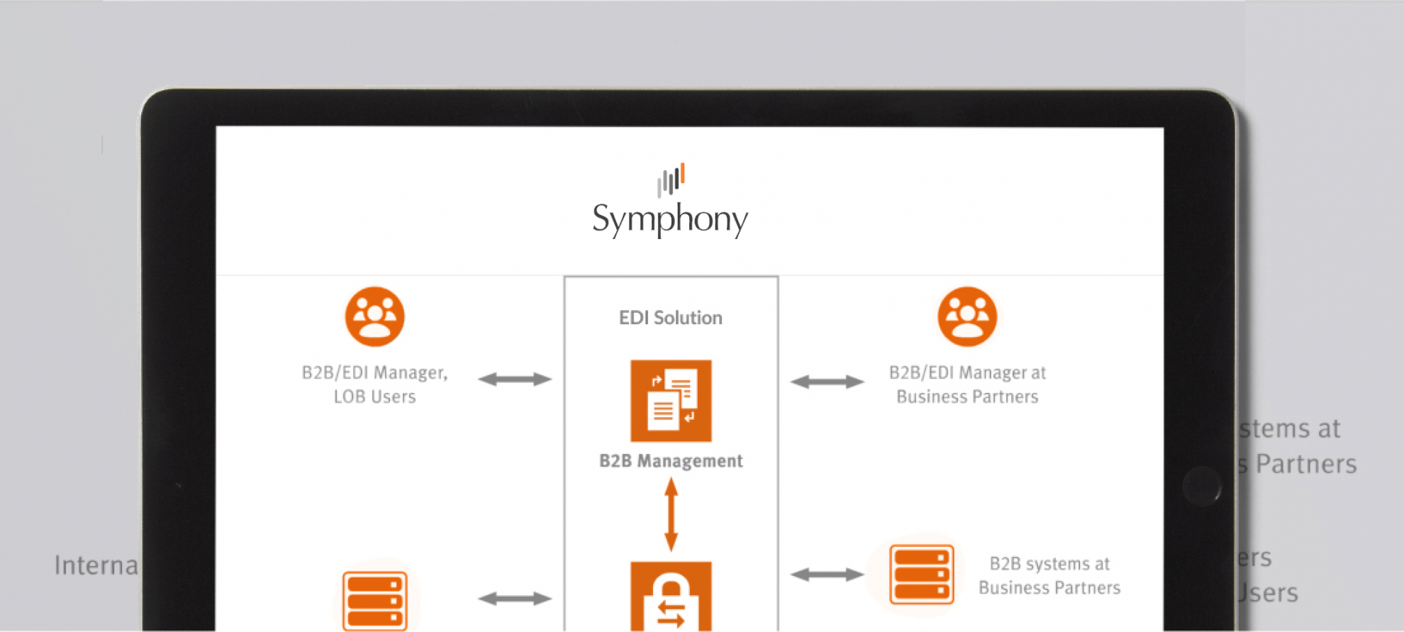 Integration Solutions - Symphony